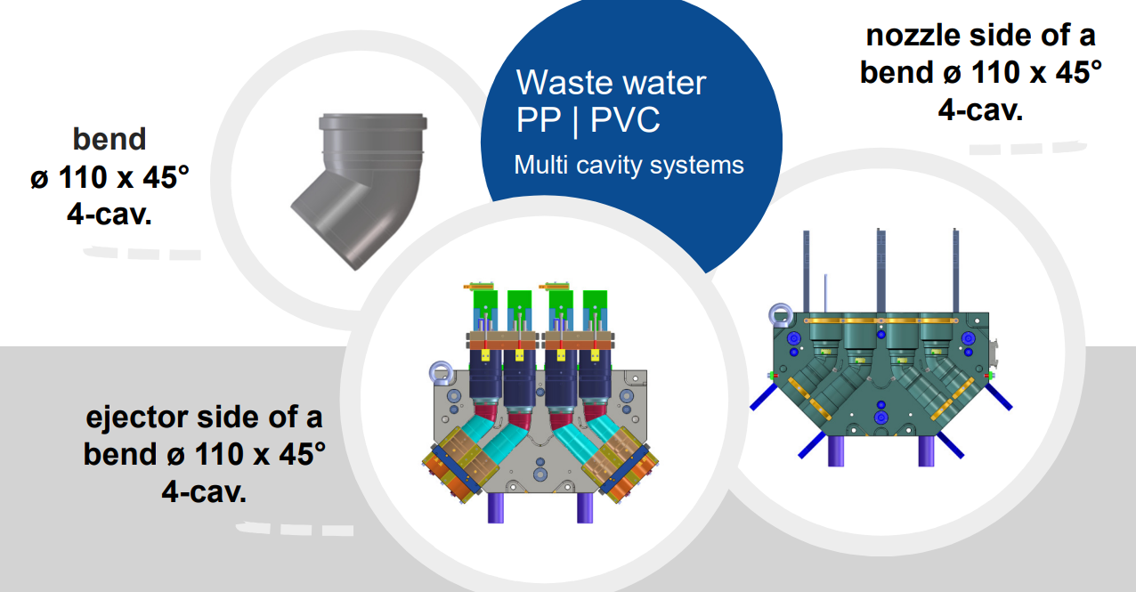 World-Class Plastic Processing Machineries & Production Lines